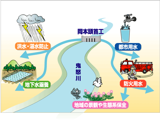 ���ړI�@�\